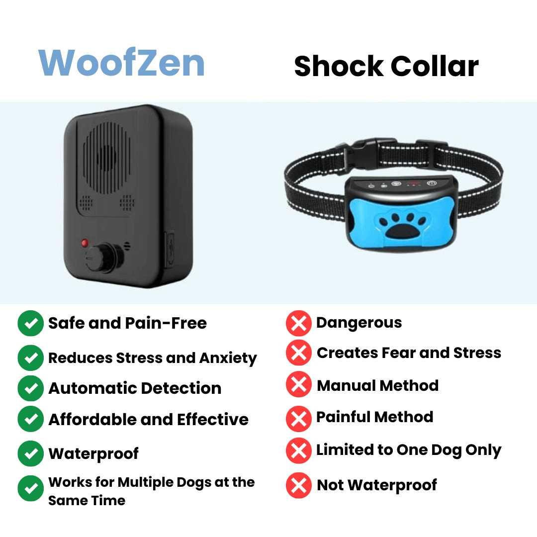 WoofZen™ - Anti-Bark Device