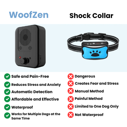 WoofZen™ - Anti-Bark Device