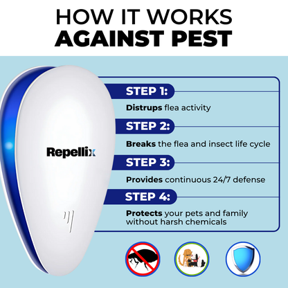 Repellix - Ultrasonic Pest Repeller - Banish Pests For Good
