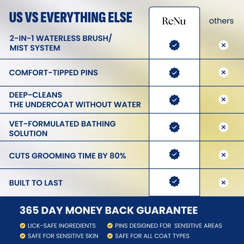 FreshFur Shower Brush + Bathing Solution