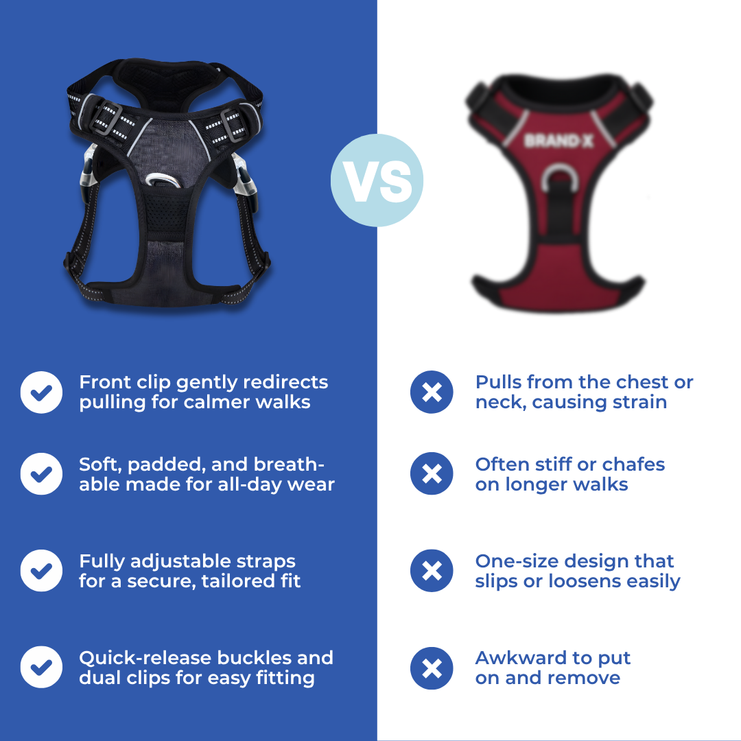 EasyWalk No Pull Dog Harness