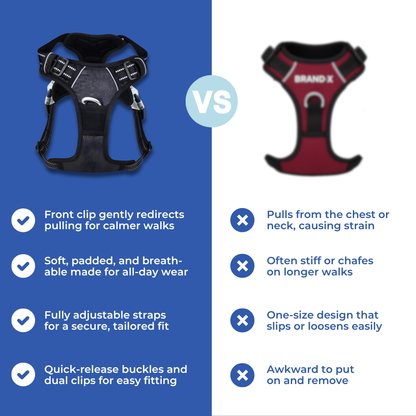 EasyWalk No Pull Dog Harness