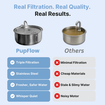 PupFlow™ - The Antibacterial Water Fountain with Filtration