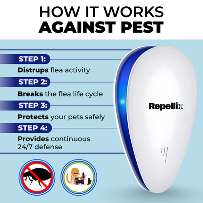 Repellix - Ultrasonic Pest Repeller